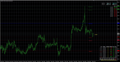 1000pips Dashboardの表示画像